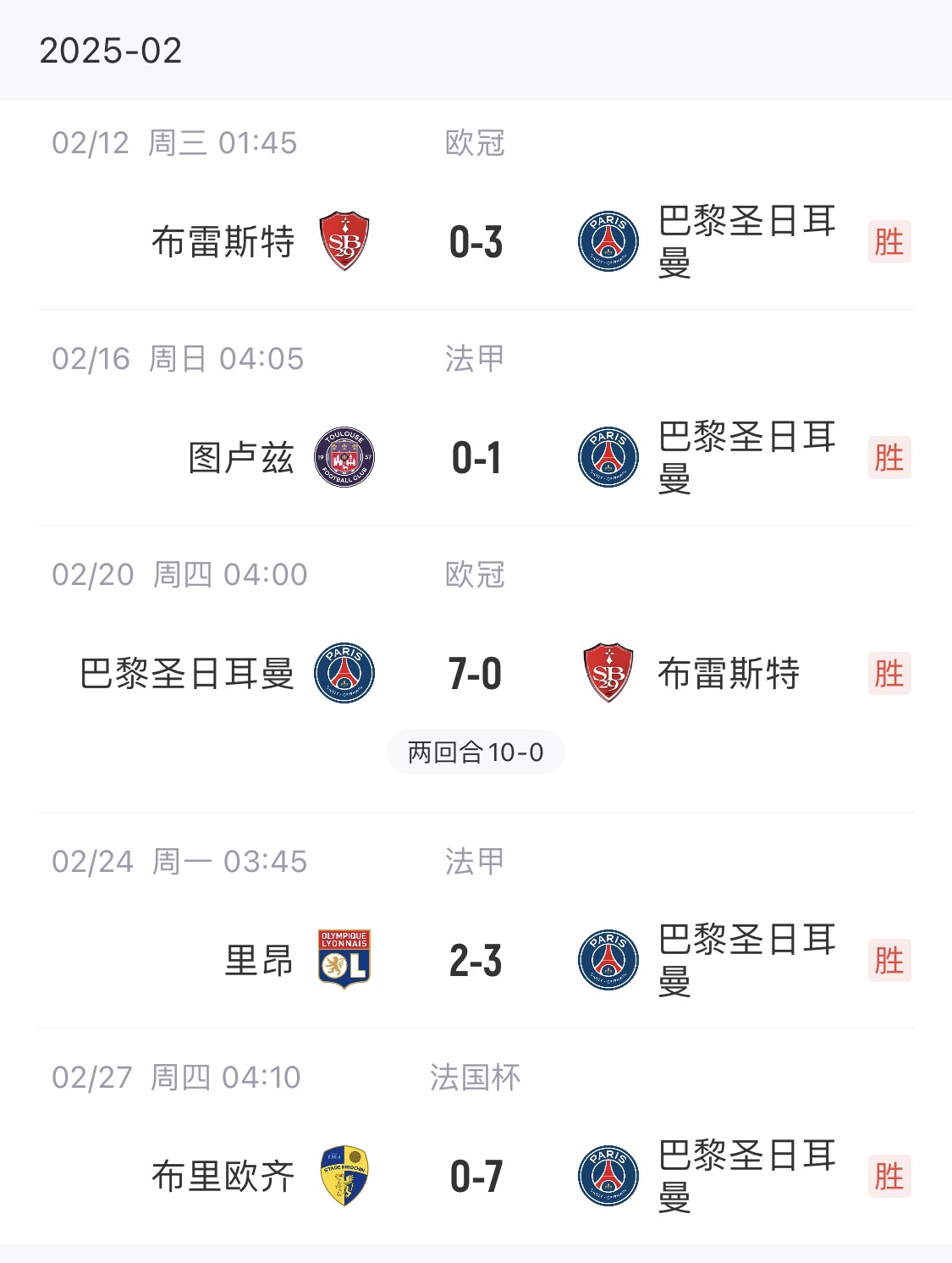 我浦3月大考！巴黎又打出一個(gè)7-0，附加賽10-0，法國(guó)杯虐法丁球隊(duì)