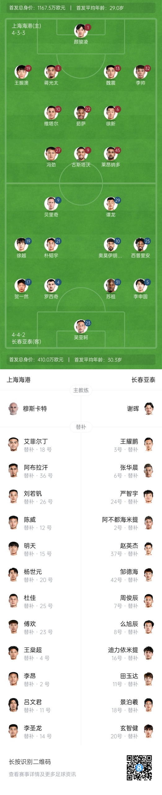 海港vs亞泰首發(fā)：4外援PK5外援！萊昂納多先發(fā)，譚龍、賀一然出戰(zhàn)