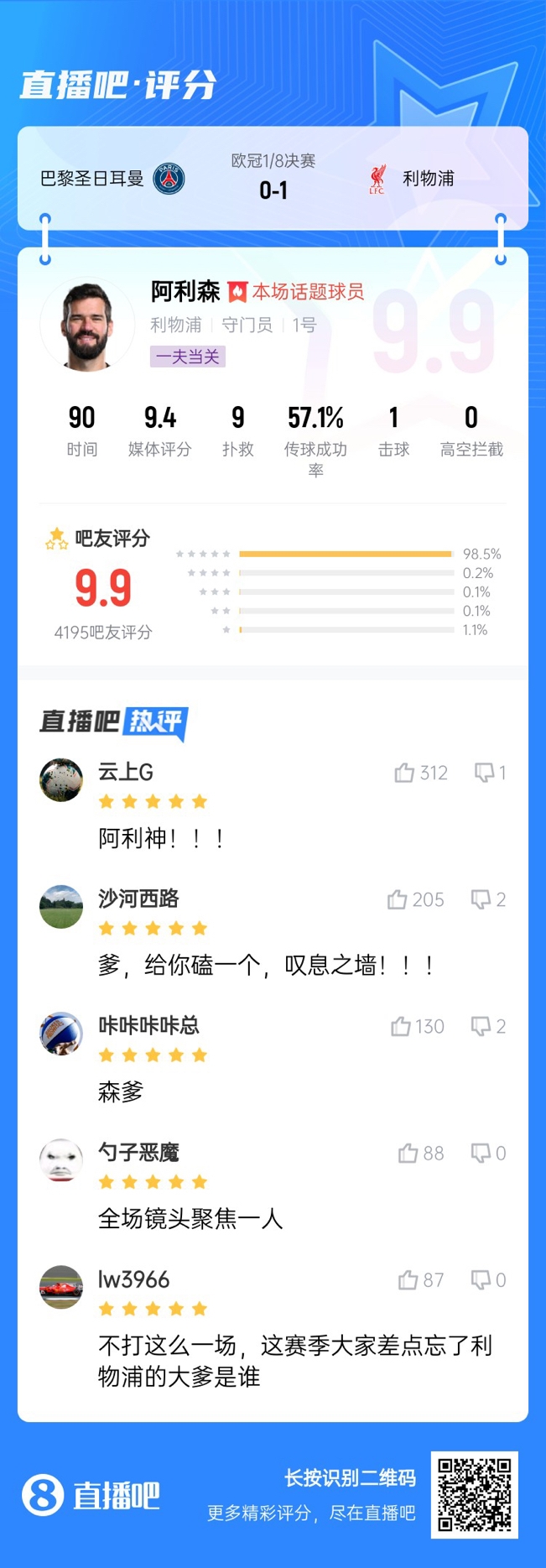 生涯又一封神戰(zhàn)！阿利森9次撲救一覽，換個門將要被打成篩子
