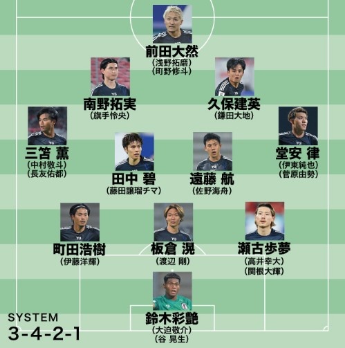 日媒預測日本隊世預賽名單：遠藤航領(lǐng)銜，老將長友佑都坐鎮(zhèn)左路