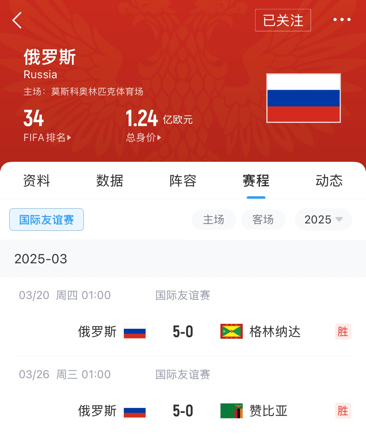 有望解禁！俄羅斯被禁賽后18場友誼賽不敗，近8場無失球轟44球！