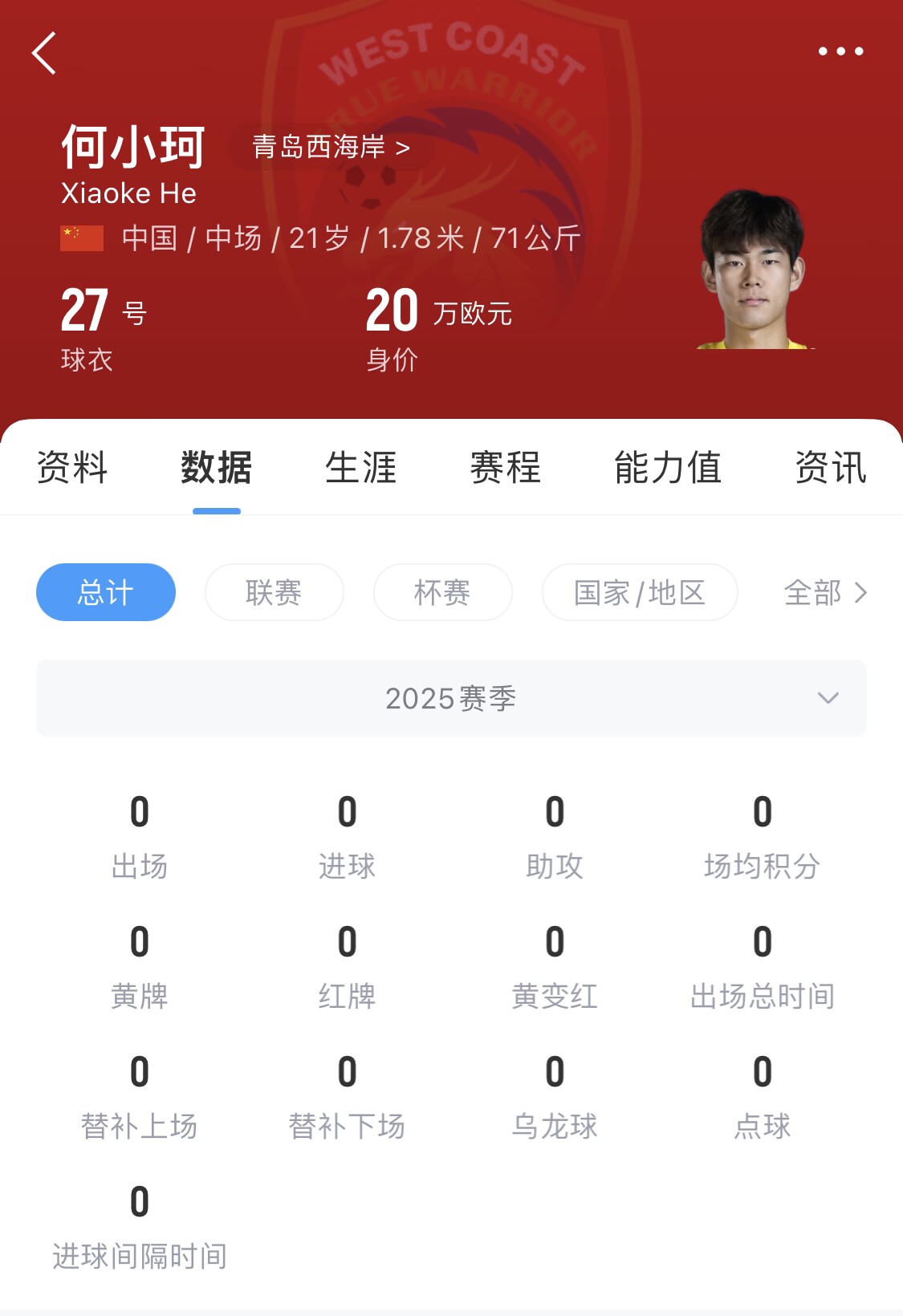 天賦難兌現(xiàn)？21歲何小珂中超前3輪0登場，出身泰山青訓(xùn)＆留洋多地