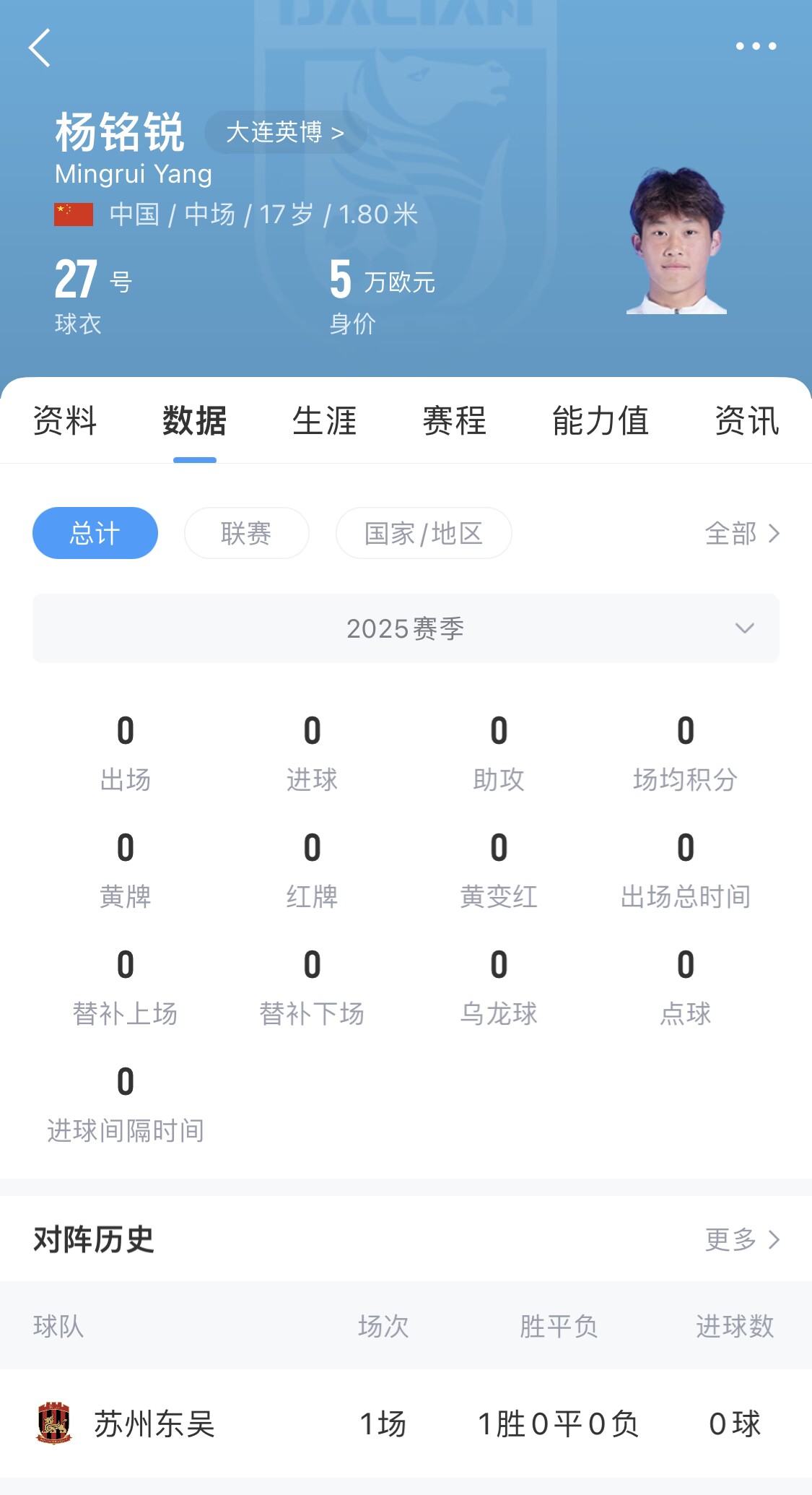 后生可畏！17歲小將楊銘銳迎中超首秀，首發(fā)出戰(zhàn)長春亞泰