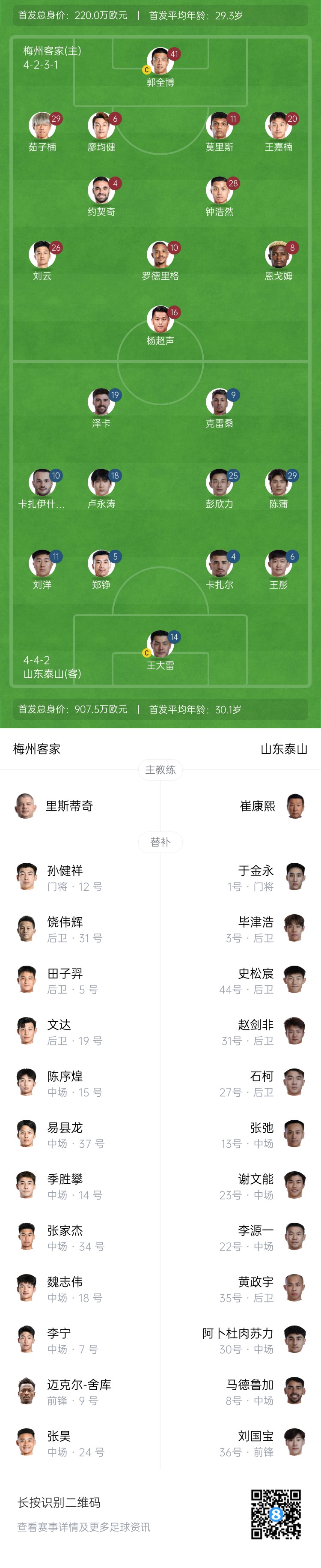 梅州vs泰山首發(fā)：4外援PK！王大雷、彭欣力、鄭錚先發(fā) 克雷桑登場