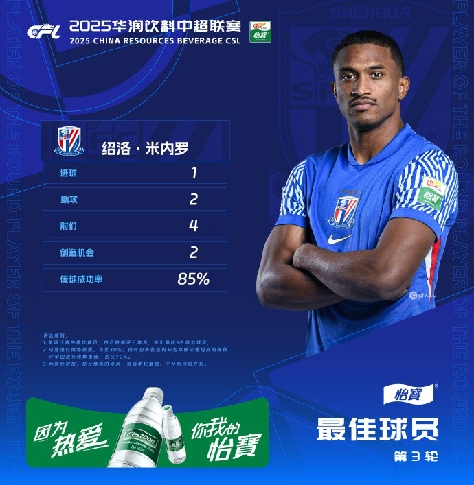 1射2傳助申花3-1逆轉(zhuǎn)河南，米內(nèi)羅當(dāng)選中超第三輪最佳球員